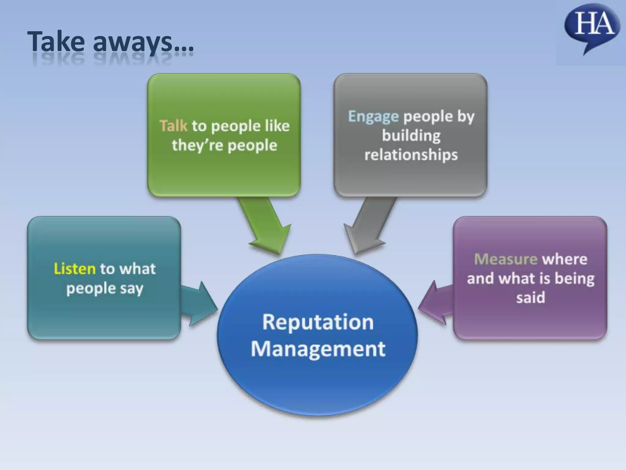 Starting your social media campaign