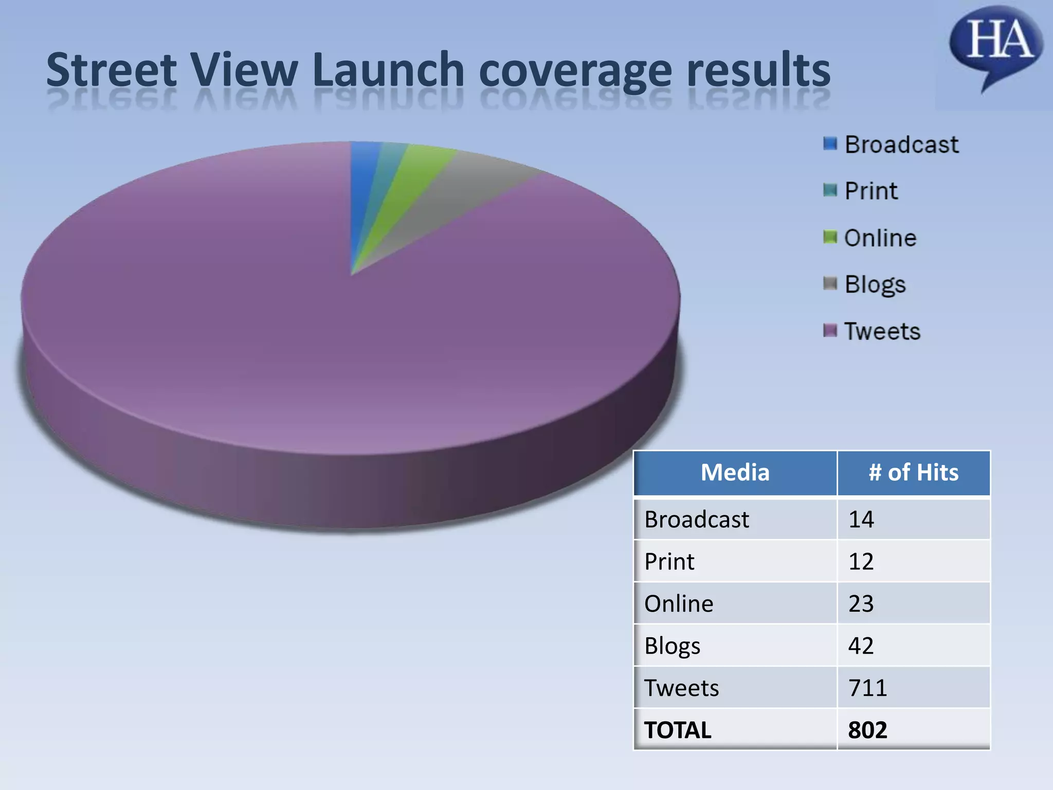 Where can you bestdistribute content? 