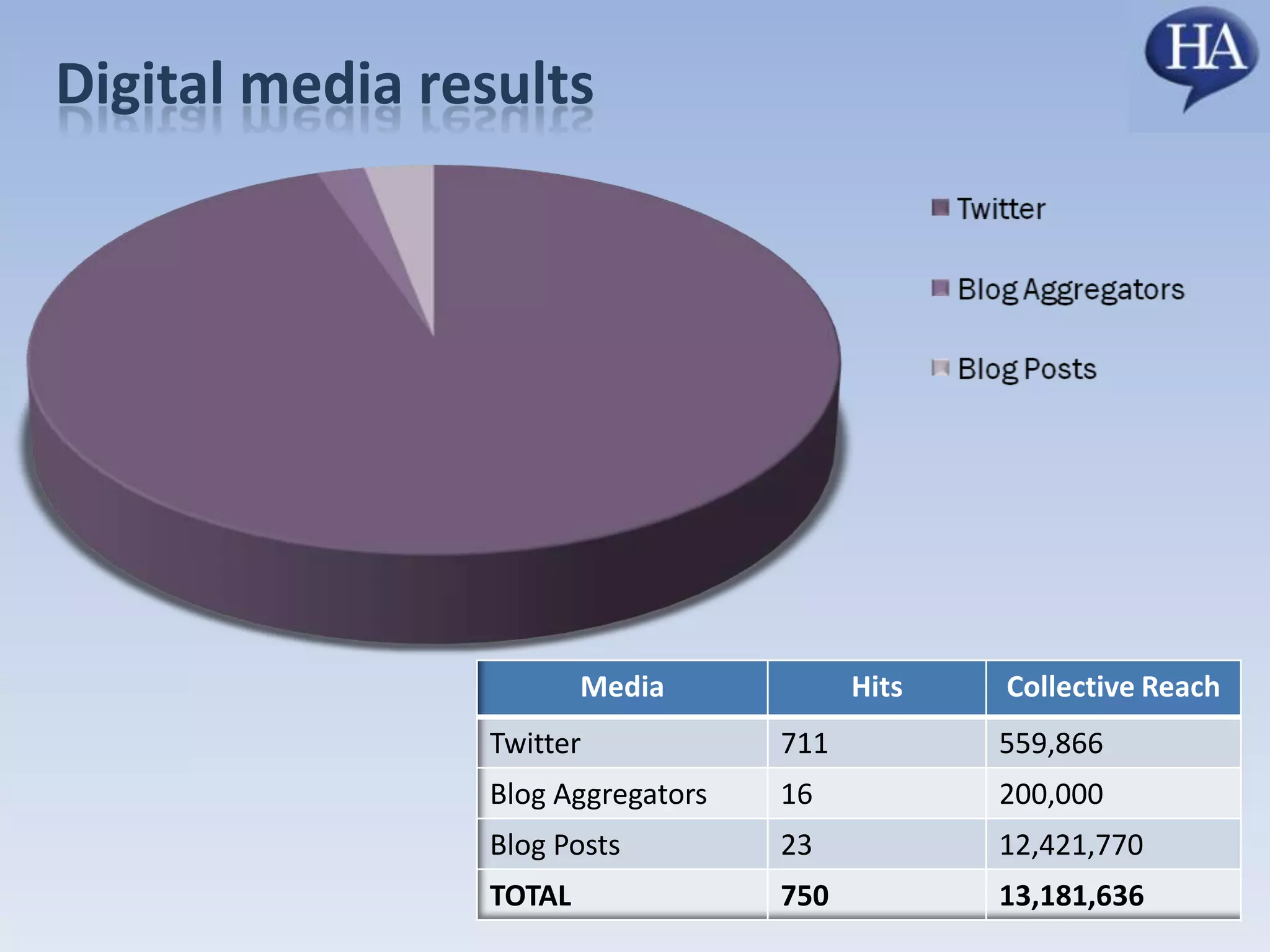 How do you incorporatepersonality?