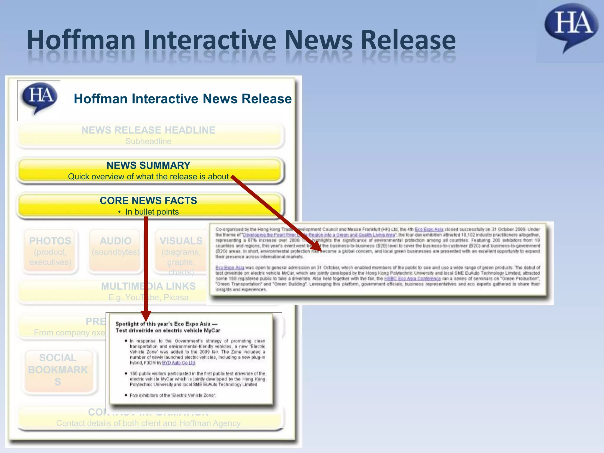 Levi’s World Housewarming CompetitionLevi’s World: a social networking site aimed at China and Hong Kong’s youth (15 to 24 years old)A platform to address their young audience’s need for self-expression