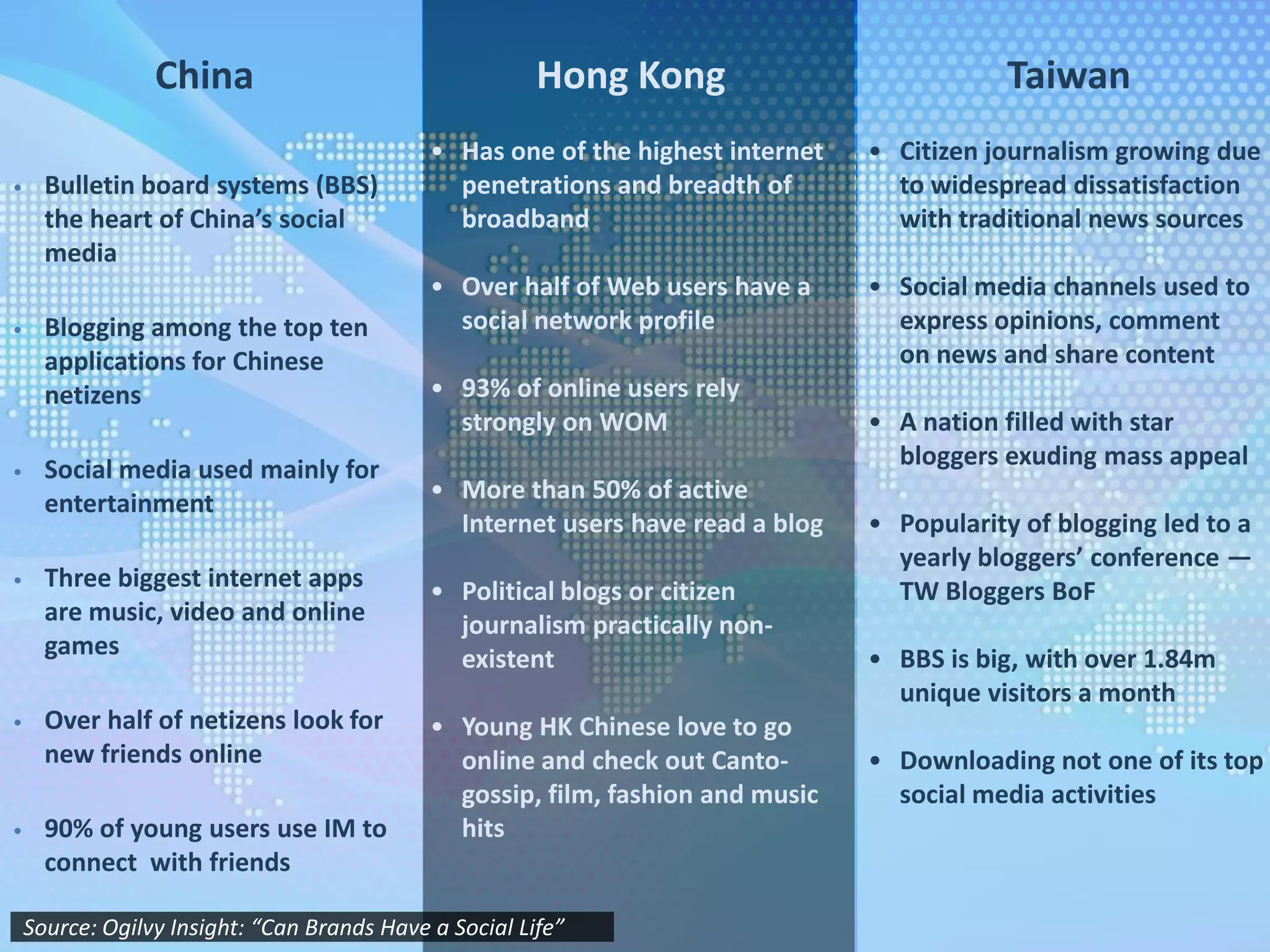 Hong KongHas one of the highest internet penetrations and breadth of broadband
