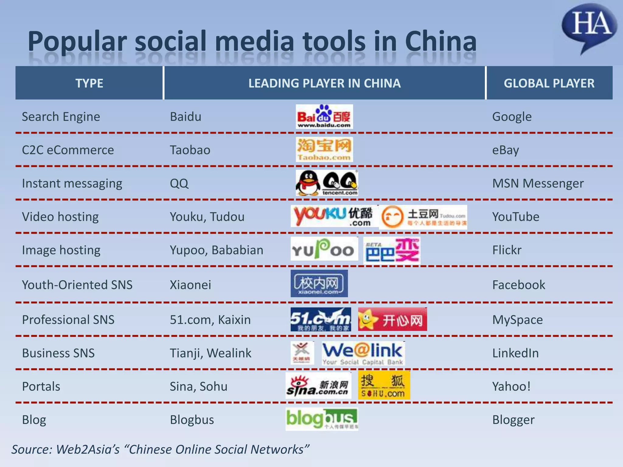 93% of online users rely strongly on WOM