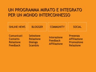 UN PROGRAMMA MIRATO E INTEGRATO
PER UN MONDO INTERCONNESSO

ONLINE NEWS     BLOGGER   COMMUNITY         SOCIAL


Comunicati    Selezione                  Presenza
                          Interazione
Contatto      Relazione                  Affiliazione
                          Feedback
Relazione     Dialogo                    Promozione
                          Affiliazione
Feedback      Scambio                    Relazione
 