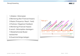 Planung & Auswertung




      1.Zeitplan / Aktionsplan
      2.Monitoring (Non Financial Impact)
      3.Raster (Frequence, Reach, Yield)
      4.Positives / Negatives Feedback
      5.Monitoring (Financial Impact)
      6.versch. Aktionspläne überlagern
      7.Wiederkehrende Muster
      beobachten
      8.Zusammenhänge belegen




Social Media > Praxiswissen | NOEO GmbH | www.noeo.com   München, 13.05.2011
 