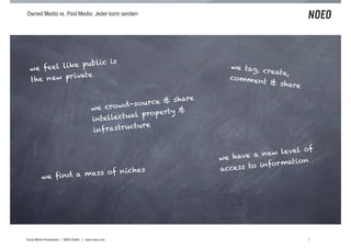 Owned Media vs. Paid Media: Jeder kann senden




                 ublic is
  we feel like p                                                           we tag,
                                                                                   create,
             ivate
  the new pr                                                               co m men
                                                                                   t & shar
                                                                                           e

                                                               & share
                                                      -so urce
                                           we crowd
                                                              erty &
                                           intellect ual prop
                                                      cture
                                           inf rastru

                                                                                              l of
                                                                                 a  new leve
                                                                         we have
                                                                                           ation
                                                                         access to infor m
                         of niches
          we find a mass




Social Media Praxiswissen | NOEO GmbH | www.noeo.com                                            4
 