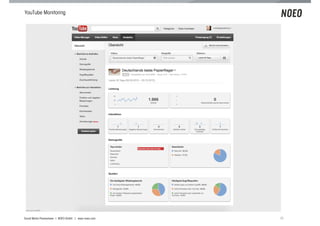 YouTube Monitoring




Social Media Praxiswissen | NOEO GmbH | www.noeo.com   70
 