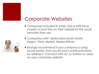 Corporate WebsitesCompanies included in study, 226 or 62% have chosen to post links on their website to the social networks they use.Companies with ‘dedicated social media pages’: Ford, Henkel, Alaska Airlines.Strongly recommend if your company is using social media, that you let your constituents know by adding a ‘Connect with Us’ or ‘Follow us’ area on your corporate website.