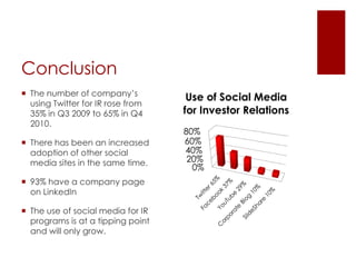 ConclusionThe number of company’s using Twitter for IR rose from 35% in Q3 2009 to 65% in Q4 2010.There has been an increased adoption of other social media sites in the same time.93% have a company page on LinkedInThe use of social media for IR programs is at a tipping point and will only grow.