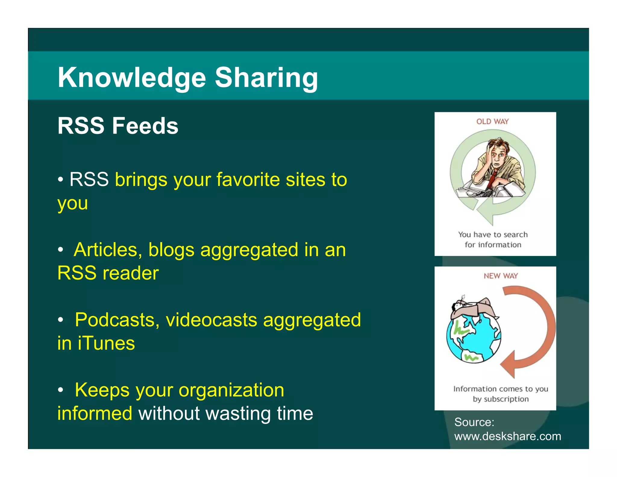 Knowledge Sharing RSS  brings your favorite sites to you  Articles, blogs aggregated in an RSS reader  Podcasts, videocasts aggregated in iTunes  Keeps your organization informed  without wasting time Source:  www.deskshare.com RSS Feeds  