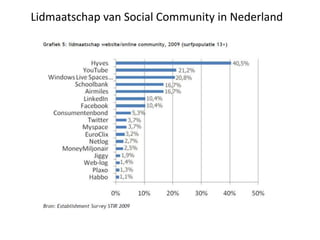 Lidmaatschap van SocialCommunity in Nederland