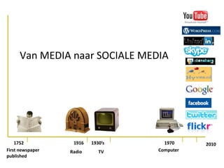 Van MEDIA naar SOCIALE MEDIA1970175219161930’s2010First newspaper publishedComputerTVRadio 