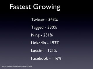 Fastest Growing Twitter - 343% Tagged - 330% Ning - 251% LinkedIn - 193% Last.fm - 121% Facebook - 116% Source: Nielsen On...