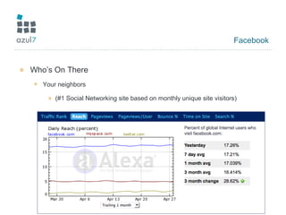 Facebook
» Who’s On There
+ Your neighbors
» (#1 Social Networking site based on monthly unique site visitors)
 