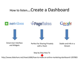 How to listen…Create a DashboardGreat User Interface and WidgetsPerfect for Sharing Privately with a TeamStable and Info in a StreamStep by Step How Tohttp://www.slideshare.net/rlewis1686/how-to-make-an-online-marketing-dashboard-1397883