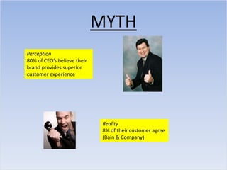 MYTHPerception80% of CEO’s believe their brand provides superior customer experienceReality8% of their customer agree(Bain & Company)