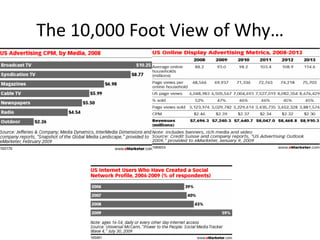 The 10,000 Foot View of Why…