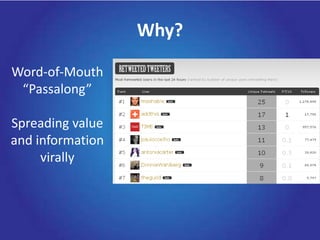 Why?Word-of-Mouth “Passalong” Spreading value and information virally