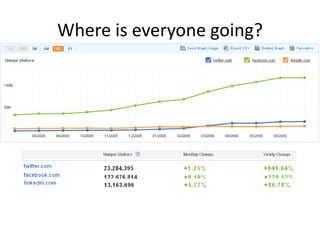 Where is everyone going?