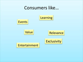 Consumers like…LearningEventsValueRelevanceExclusivityEntertainment