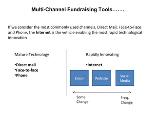 Multi-Channel Fundraising Tools……. If we consider the most commonly used channels, Direct Mail, Face-to-Face and Phone, the  Internet  is the vehicle enabling the most rapid technological innovation ,[object Object],[object Object],[object Object],[object Object],[object Object],[object Object],Website Email Social Media Some Change Freq. Change 