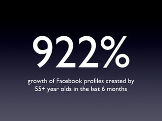 922% growth of Facebook profiles created by 55+ year olds in the last 6 months 