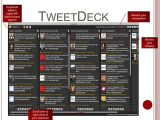 TweetDeckKeywords listed in upper left-hand of each columnMonitor your competitorsMonitor your industryScroll over to view more of your searches