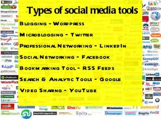 Types of social media tools Blogging - Wordpress Microblogging – Twitter Professional Networking – LinkedIn Social Network...