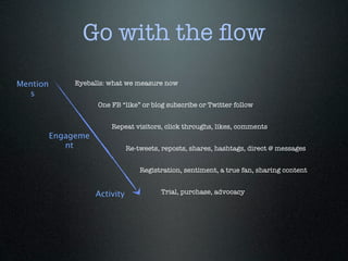 Go with the ﬂow
Mention        Eyeballs: what we measure now
  s
                     One FB “like” or blog subscribe or Twitter follow


                         Repeat visitors, click throughs, likes, comments
          Engageme
             nt                 Re-tweets, reposts, shares, hashtags, direct @ messages


                                    Registration, sentiment, a true fan, sharing content


                     Activity             Trial, purchase, advocacy
 