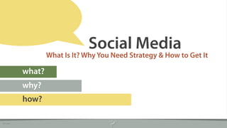 Social Media
                     What Is It? Why You Need Strategy & How to Get It

             what?
             why?
             how?

2011 Finch
 
