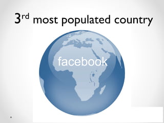 facebook 3 rd  most populated country 