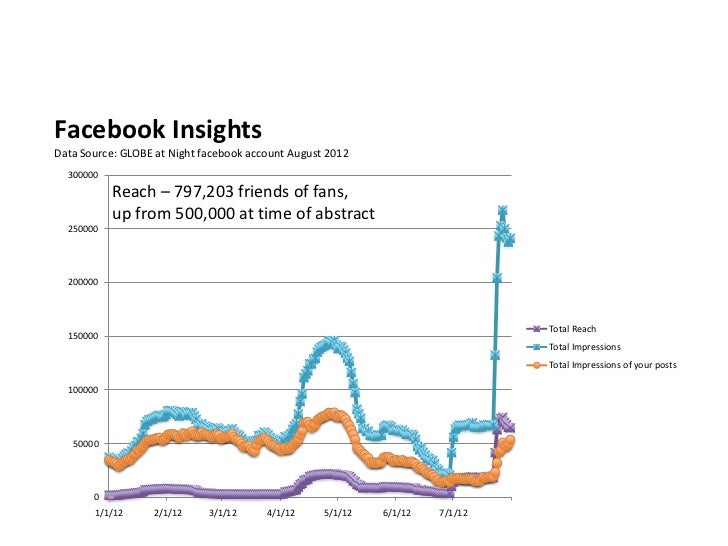 social media presentation template