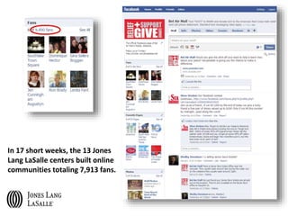 In 17 short weeks, the 13 Jones
Lang LaSalle centers built online
communities totaling 7,913 fans.
 
