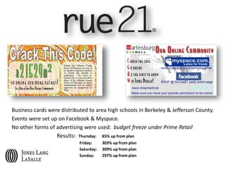 Business cards were distributed to area high schools in Berkeley & Jefferson County.
Events were set up on Facebook & Myspace.
No other forms of advertising were used: budget freeze under Prime Retail
Results: Thursday: 85% up from plan
Friday: 303% up from plan
Saturday: 309% up from plan
Sunday: 297% up from plan
 