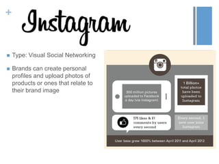 +
 Type: Visual Social Networking
 Brands can create personal
profiles and upload photos of
products or ones that relate to
their brand image
 