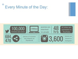 +
Every Minute of the Day:
 