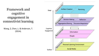 Framework and 
cognitive 
engagement in 
connectivist learning 
Wang, Z, Chen, L. & Anderson, T. 
(2014). 
 