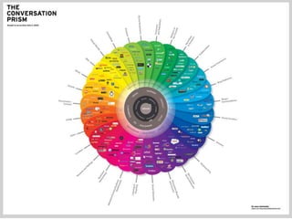 Conversations are everywhere 
 