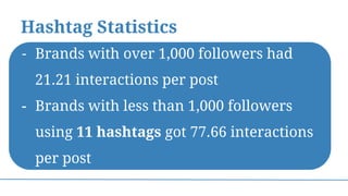 Hashtag Statistics
- Brands with over 1,000 followers had
21.21 interactions per post
- Brands with less than 1,000 followers
using 11 hashtags got 77.66 interactions
per post
 
