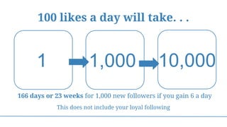 100 likes a day will take. . .
1 1,000 10,000
166 days or 23 weeks for 1,000 new followers if you gain 6 a day
This does not include your loyal following
 