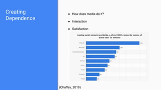 Creating
Dependence
● How does media do it?
● Interaction
● Satisfaction
(Chaffey, 2016)
 
