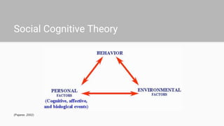 Social Cognitive Theory
(Pajares ,2002)
 