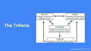 The Trifecta
(Ball-Rokeach & DeFleur, 1976)
 