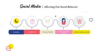 Anxiety Addiction Eating Habits
Communication
Problem Affects sleep cycle
Social Media : Affecting Our Social Behavior
 