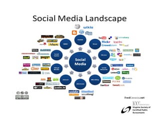 The Social Media Landscape
 