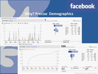 Why? Precise  Demographics