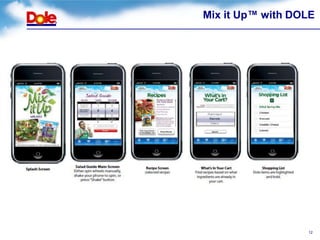 Mix it Up™ with DOLE




                  12
 