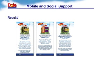 Mobile and Social Support


Results
 