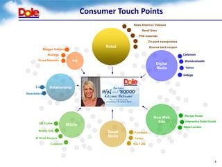 Consumer Touch Points
                                                      News America / Valassis
                                                            Retail Sites

                                                          POS materials

                                                                  On-pack sweepstakes
                                            Retail                Bounce back coupon
              Blogger Outreach
                 Mailings                                                               Cafemom

        Press Releases           PR                                                      Womenshealth
                                                                       Digital
                                                                       Media             Yahoo

                                                                                        Ivillage



      E-mails     Relationship
Newsletters




                                                                                         Recipe Finder
                                                                     New Web
        QR Codes                                                       Site              Interactive Salad Guide
                             Mobile
                                                                                        Store Locator
        Mobile Site                          Social    Facebook
                                             Media
      At Shelf Recipes                                 Twitter
                   Coupons                            You Tube




                                                                                                               8
 