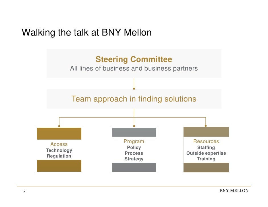Susan Rivers BNY Mellon Wealth Management Presentation BDI 2/9/11 Fi…