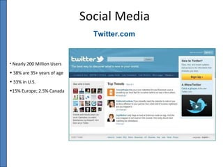 Twitter.com Social Media Nearly 200 Million Users 38% are 35+ years of age 33% in U.S. 15% Europe; 2.5% Canada 